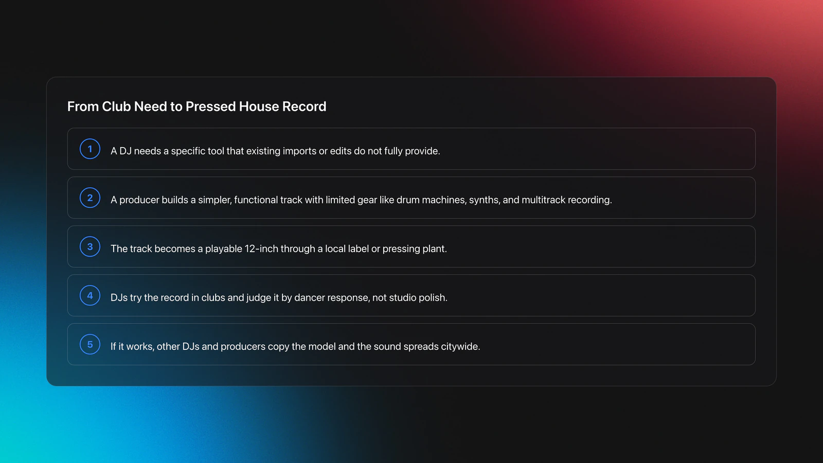Steps card showing how a DJ need became an original early house record through home production, pressing, club testing, and scene-wide imitation