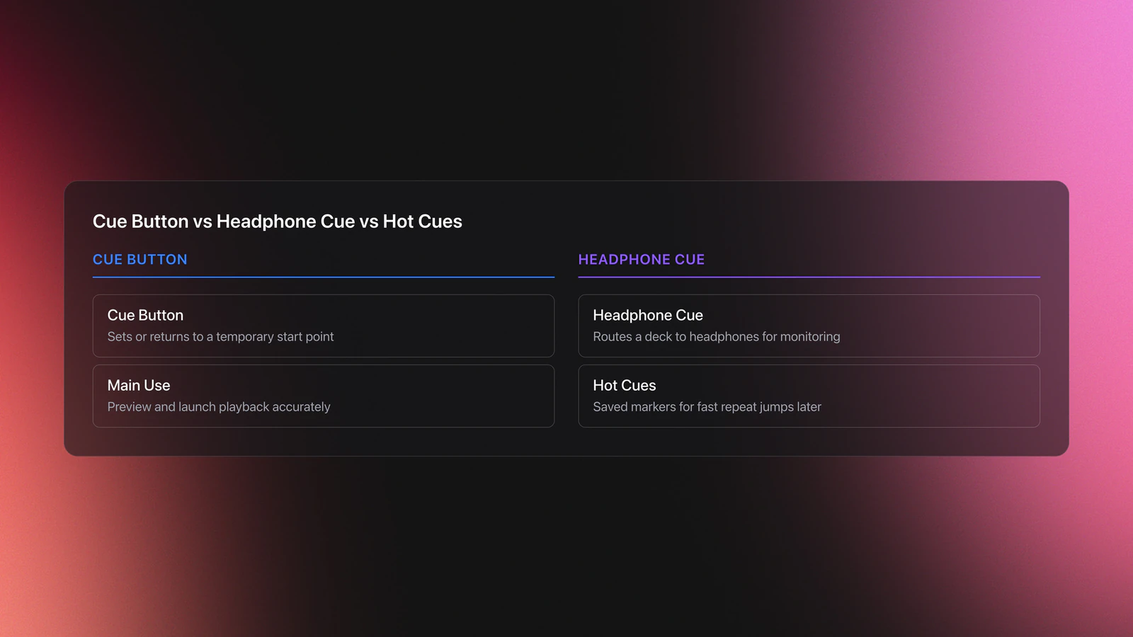 Comparison card showing the difference between the cue button, headphone cue, and hot cues on DJ gear