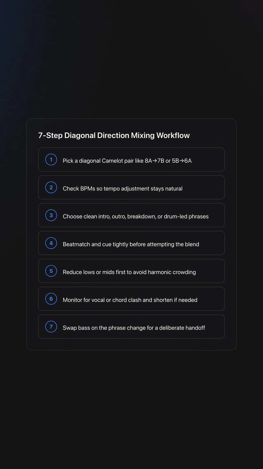 Step-by-step card outlining how to perform diagonal direction mixing from track selection to bass swap