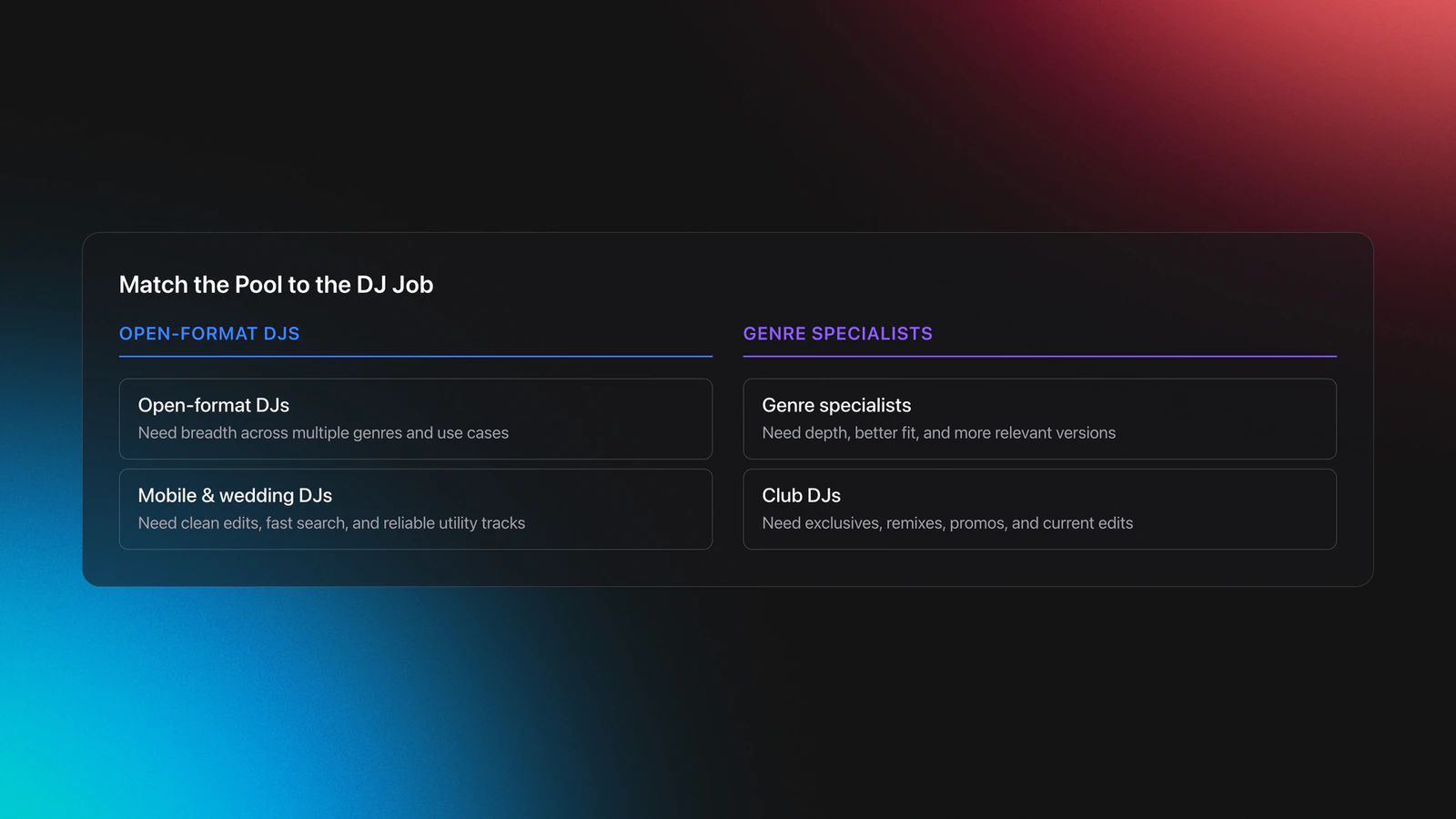 Comparison card showing which type of DJ record pool fit works best for open-format, mobile, specialist, and club DJs