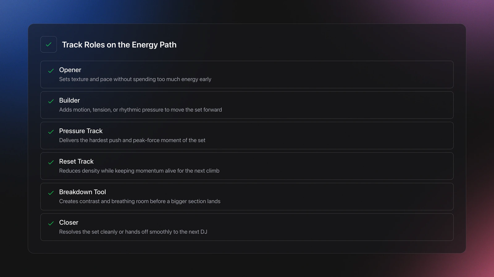 Feature card showing six DJ track roles: opener, builder, pressure track, reset track, breakdown tool, and closer