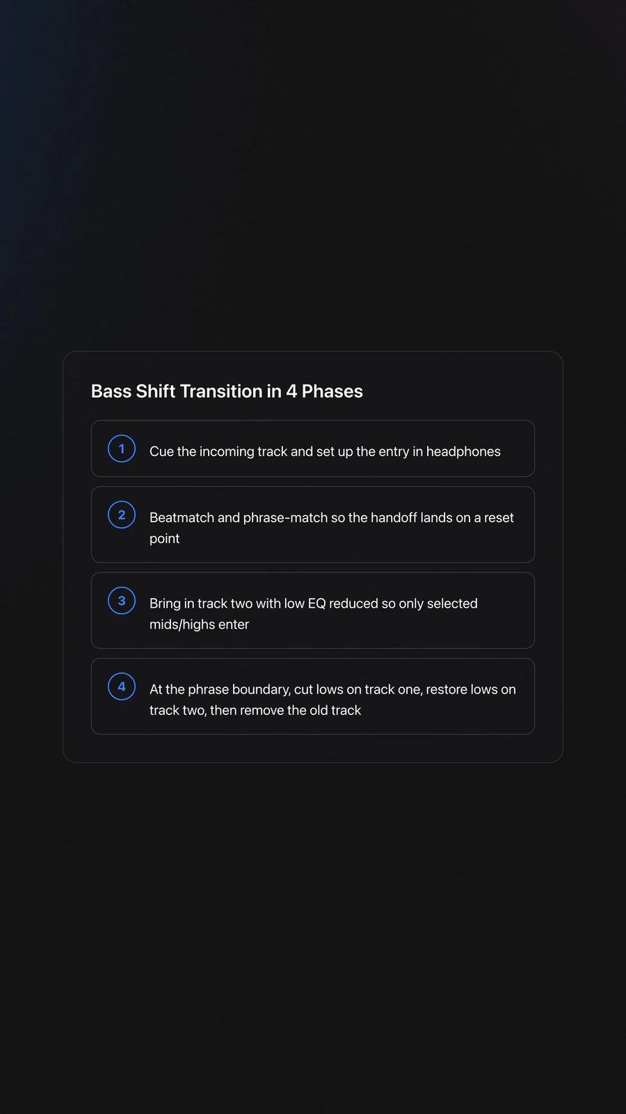 Step-by-step card showing the four phases of a bass shift DJ transition: prepare, align, introduce, and swap