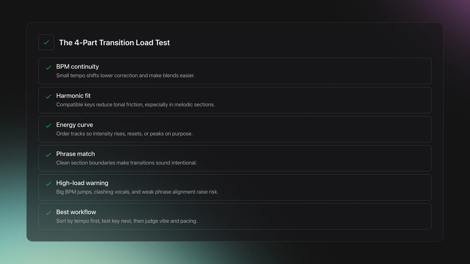 Feature card explaining the transition load test using BPM continuity, harmonic fit, energy curve, phrase match, warnings, and workflow order