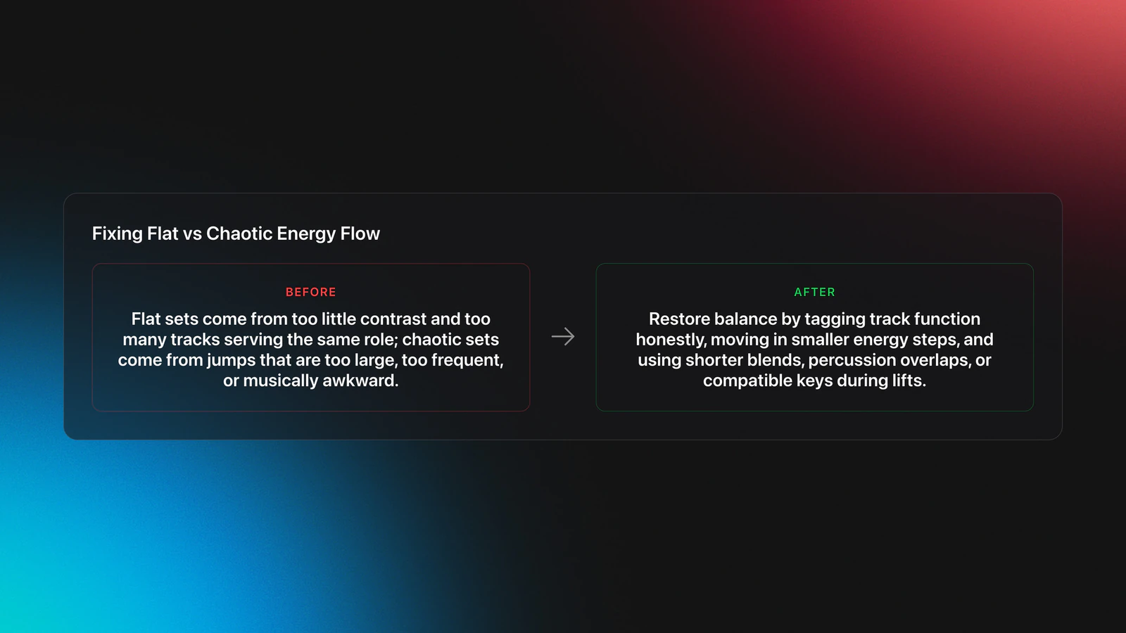 Before-and-after card showing the causes of flat or chaotic DJ sets and the fixes that improve Energy-Based Mixing flow