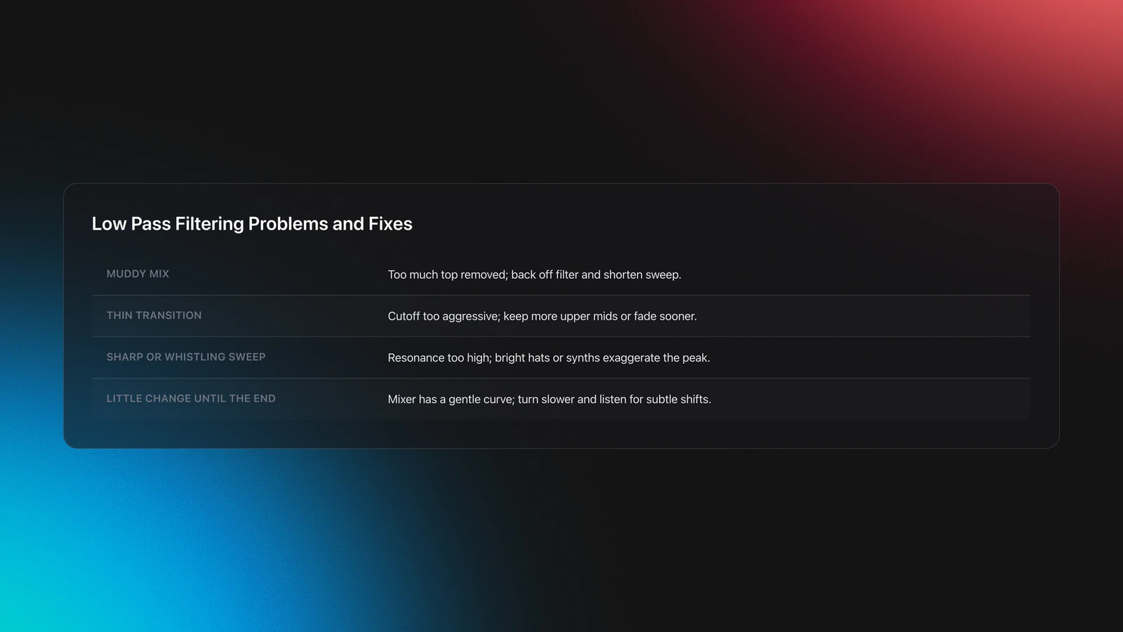 Troubleshooting table for low pass filtering showing common problems such as muddy mixes, thin transitions, sharp sweeps, and delayed filter response with their likely fixes