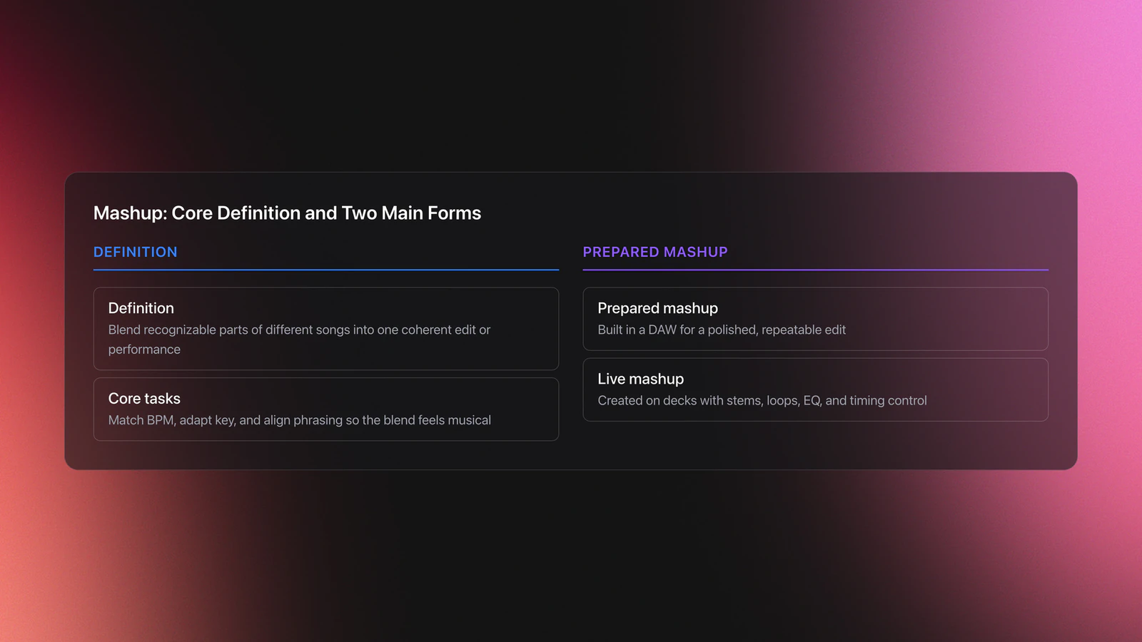 Comparison card showing the definition of mashup on one side and the two main forms, prepared and live, on the other
