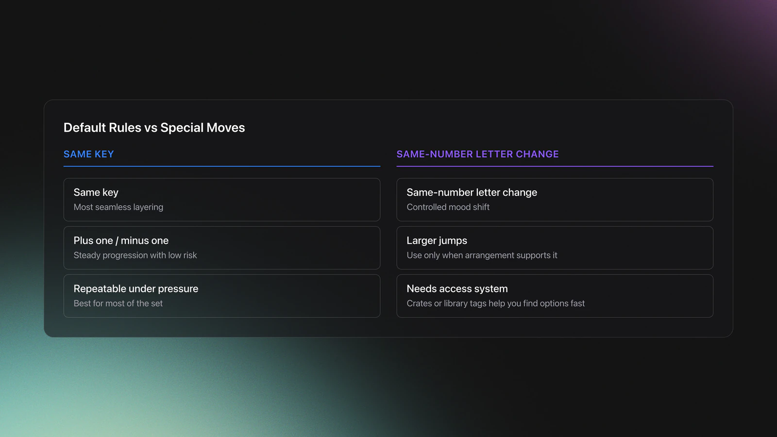 Comparison card contrasting default harmonic mixing rules with advanced or special transition moves