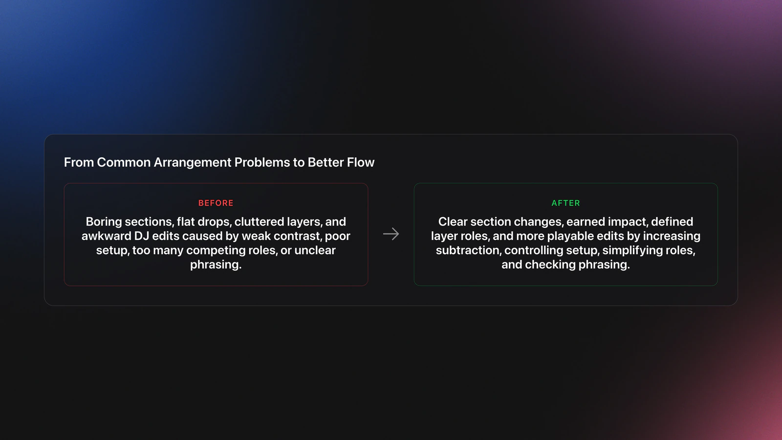Before-and-after card showing how weak arrangement issues become clearer flow through subtraction, setup, role clarity, and phrasing