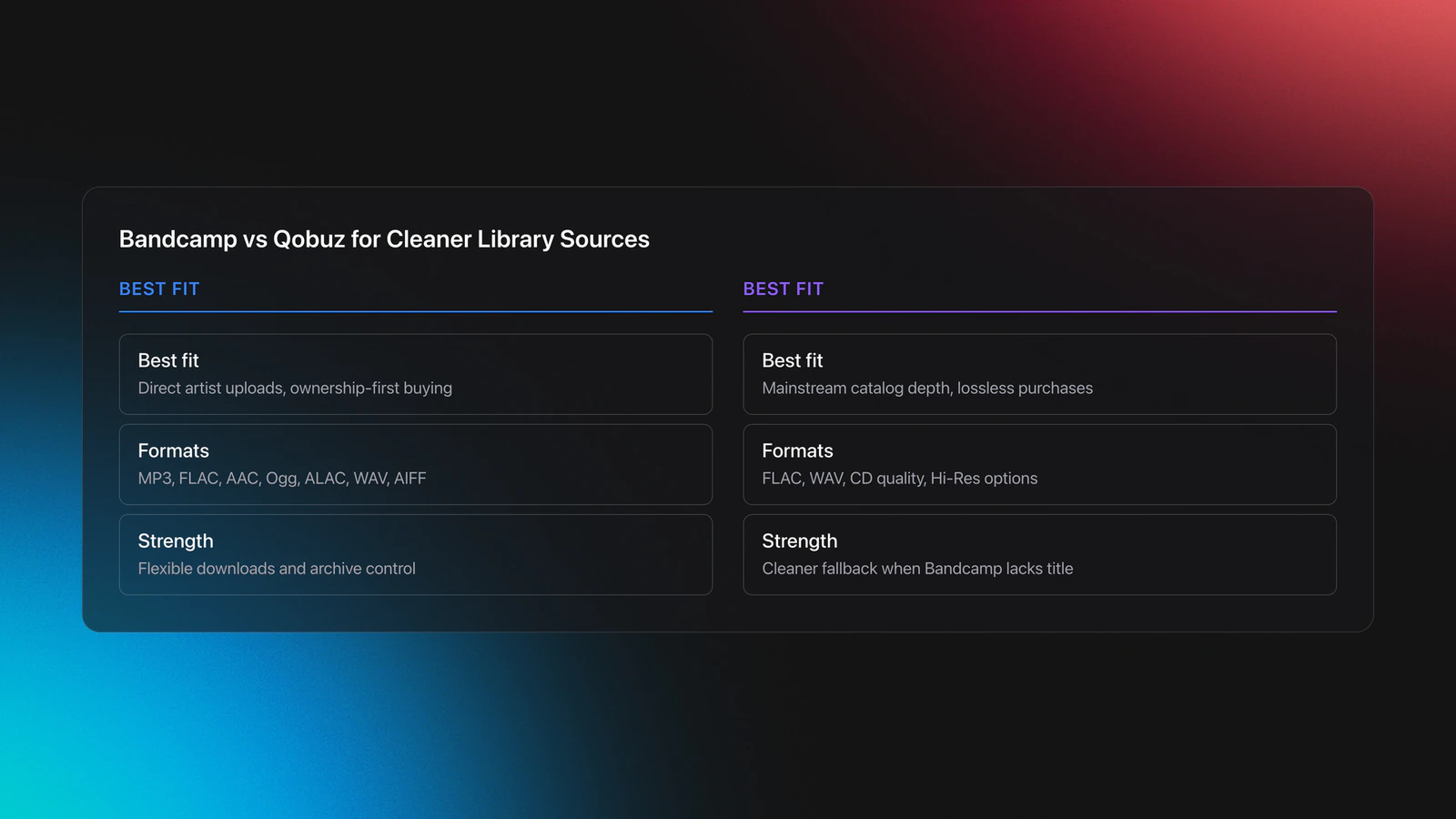 Side-by-side comparison card contrasting Bandcamp and Qobuz as music sources for local library management