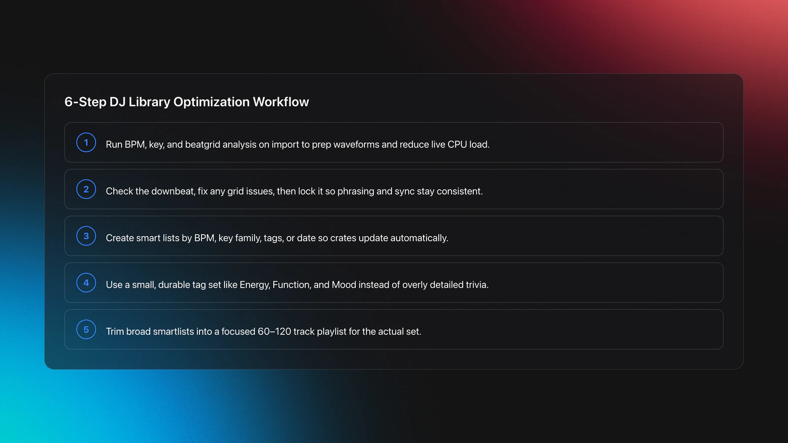 Step-by-step card showing the DJ library optimization workflow from analyzing tracks to curating a shortlist