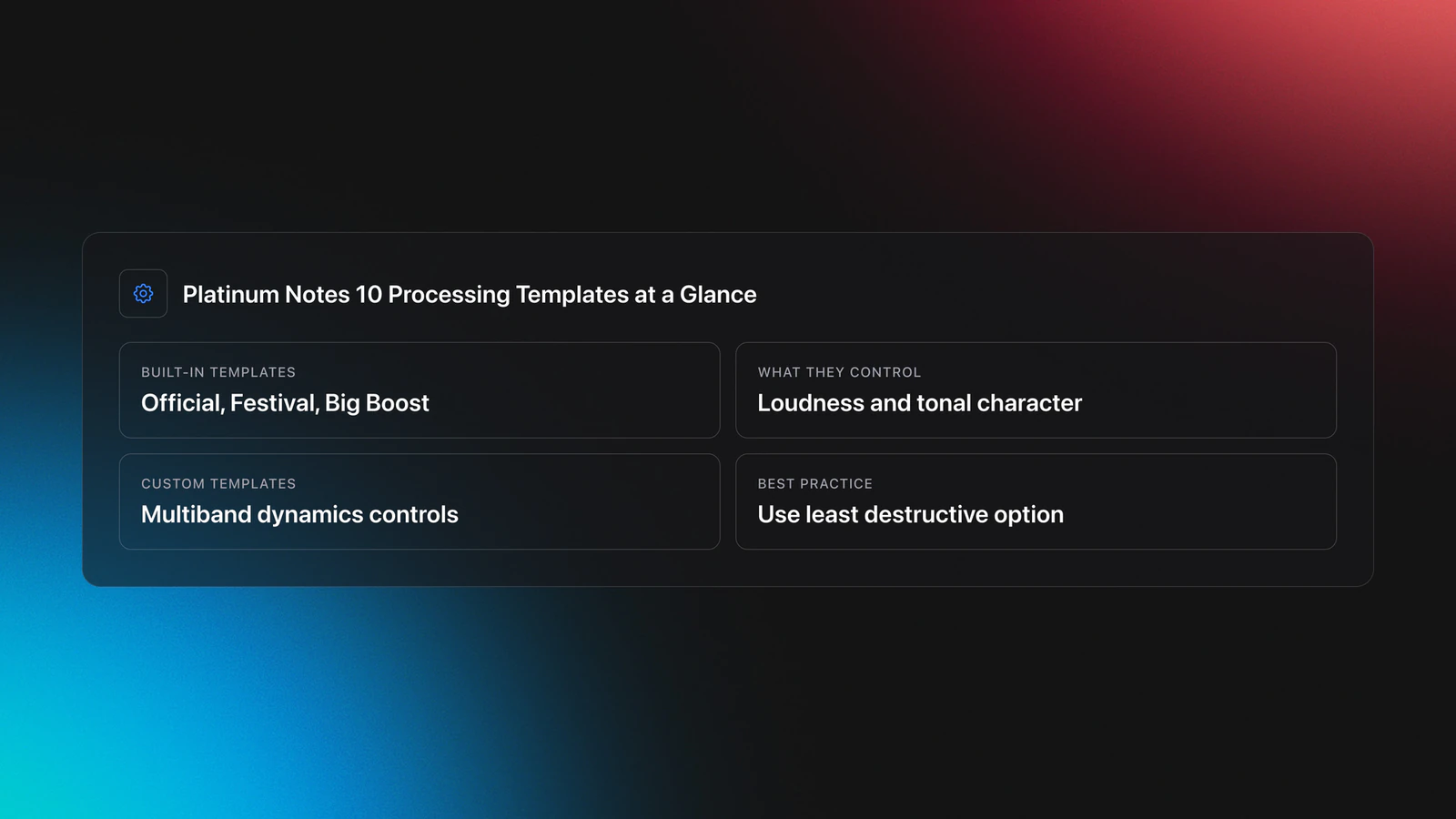 Specifications card summarizing Platinum Notes 10 Processing Templates, including the three built-in presets, what they affect, custom template support, and the recommended least-destructive approach.