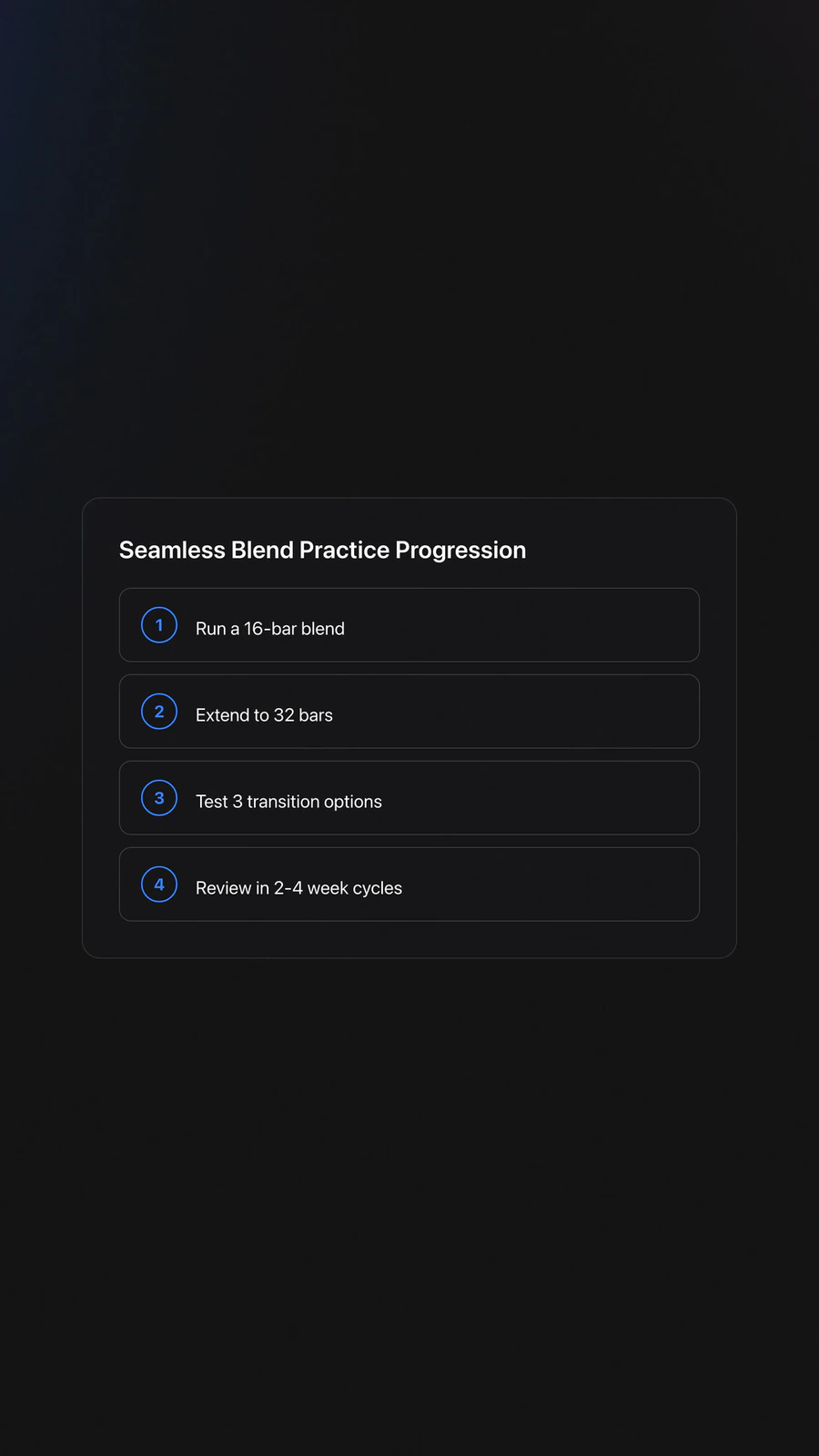 Step-by-step practice card showing a progression from 16-bar drills to 32-bar blends, transition choice drills, and review cycles