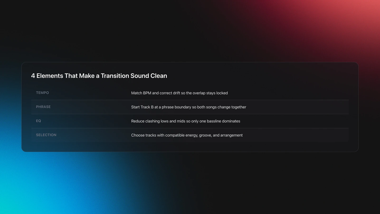 Table card listing the four core elements of a seamless transition: tempo, phrase, EQ, and track selection, with why each matters
