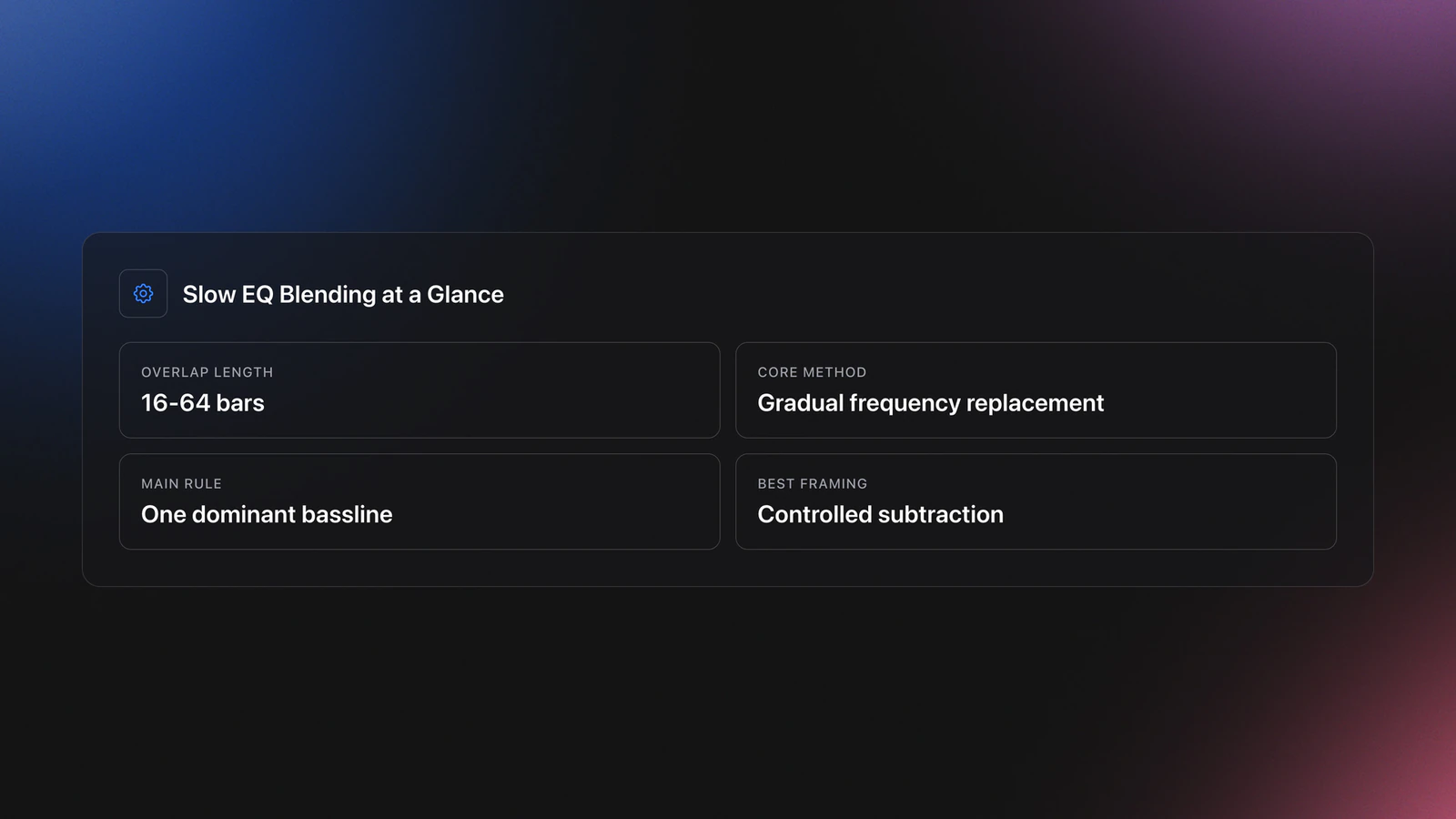 Specifications-style card summarizing slow EQ blending with overlap length, method, bassline rule, and core concept