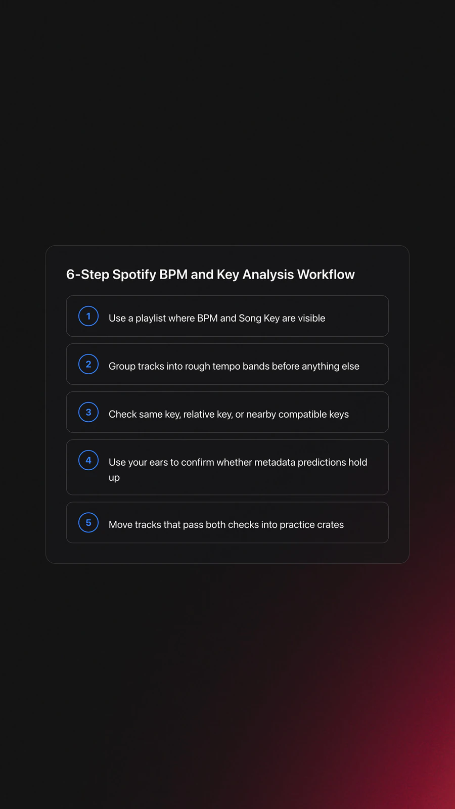 Steps card outlining a practical workflow for using Spotify BPM and Key Analysis from playlist scan to listening test