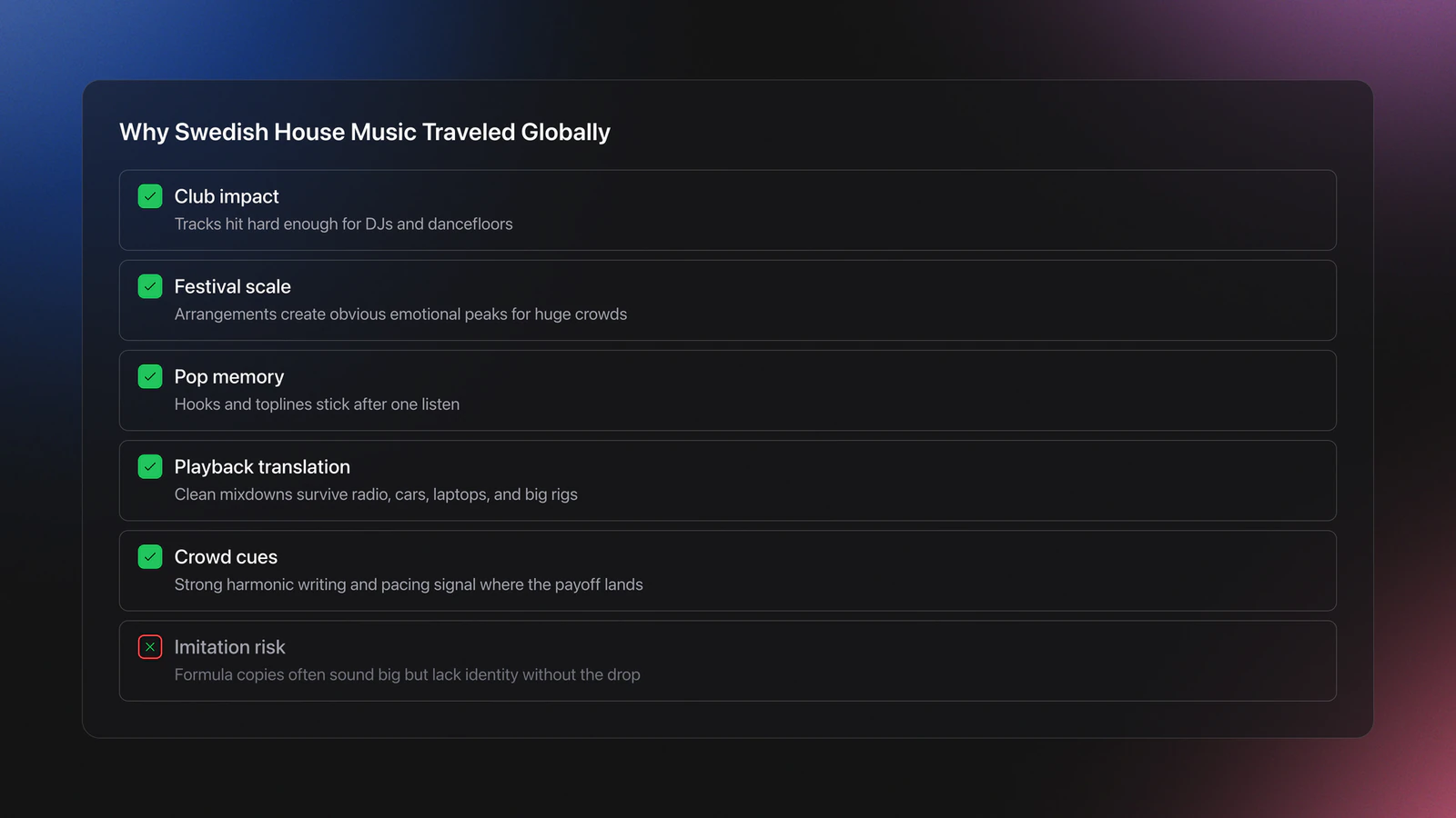 Checklist showing the conditions Swedish house music satisfied globally including club impact, festival scale, pop hooks, playback translation, crowd cues, and the risk of empty imitation