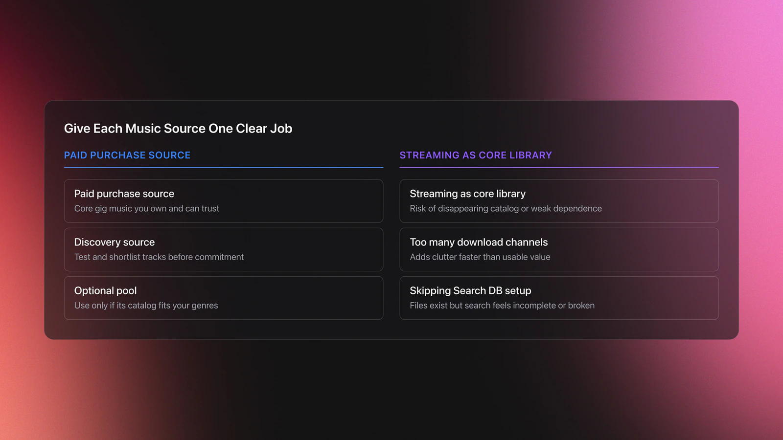 Comparison card showing disciplined music sources on one side and common library drag factors on the other